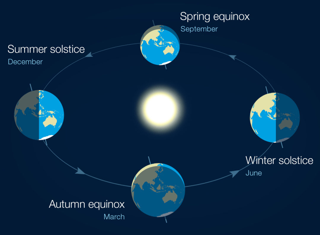summer equinox